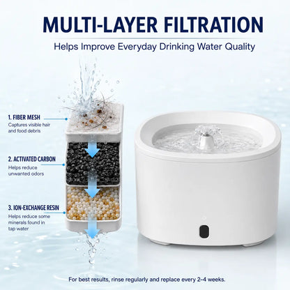 Fluffino 3L/101Oz Upgraded Water Capacity Cat Water Fountain with Quiet USB Pump Power Supply, Continuous Flow, Easy Maintenance, White Single Unit