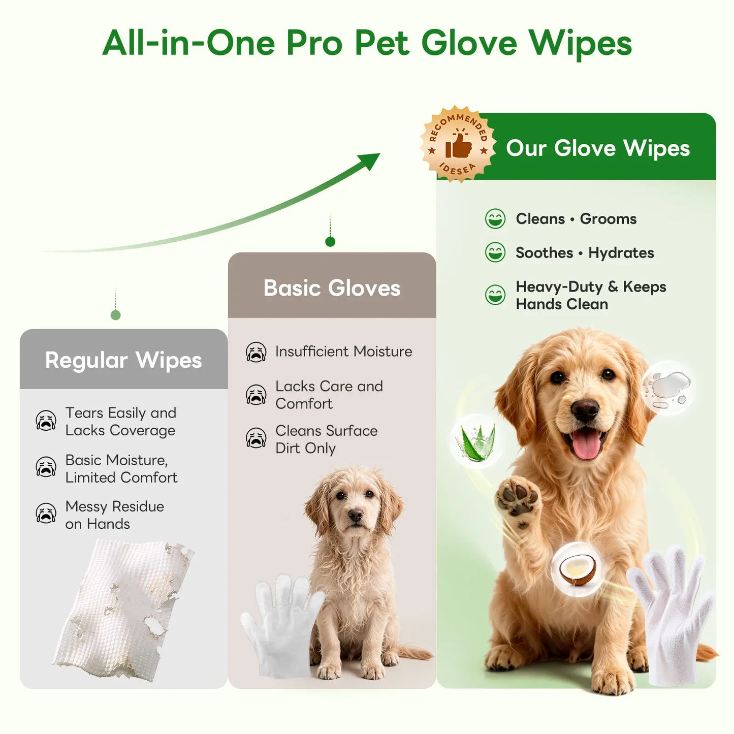 Pet Cleaning Glove Wipes for Dogs & Cats, No-Rinse Waterless Bath Grooming Wipes, Deodorizing Hypoallergenic Pet Wipes for Paws, Fur, Face, Ears & Butt, Extra Thick Daily Pet Care